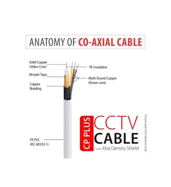 CP PLUS CCTV Cable 3+1 Coaxial 90 mtr, CCTV Cable Connectors (White) - Image 3